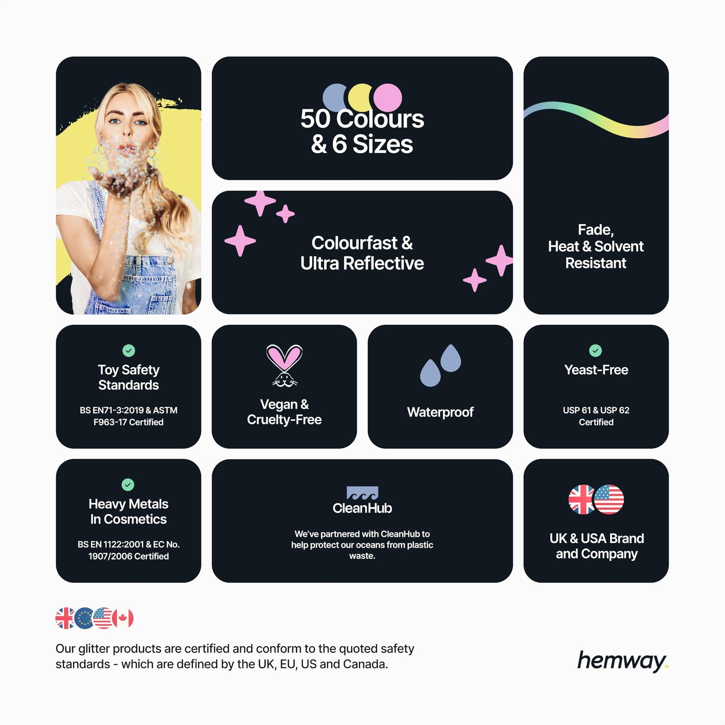 Hemway Premium Multi Purpose Glitter Dust Powder 100g / 3.5oz Arts & Crafts Wine Glass Decoration Weddings Cards Flowers Cosmetic Face Eye Body Nails Skin Hair (Champagne)